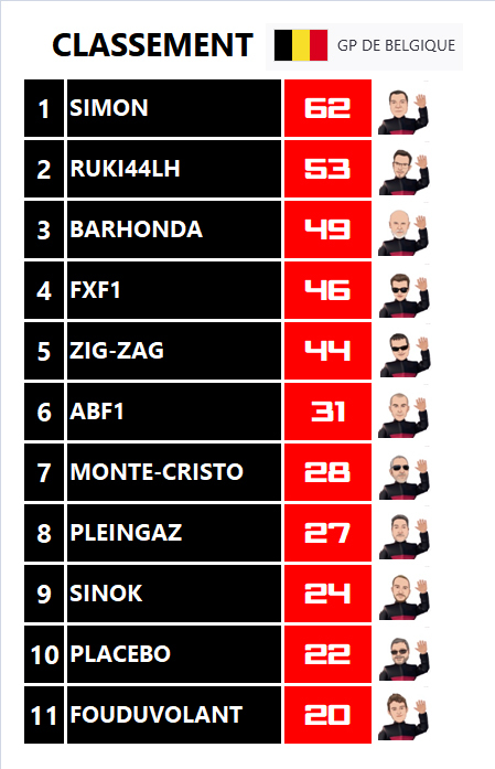 Pool F1 - suite - Page 19 Vhlv