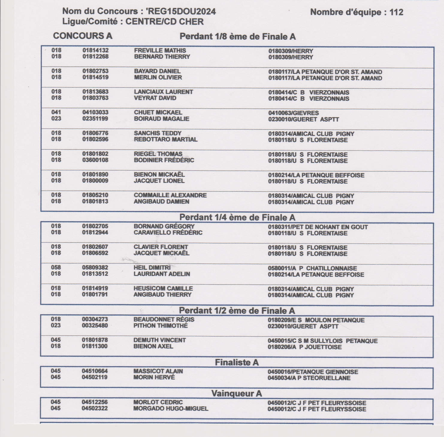 Grand prix de St Doul le 3 aout 3orb