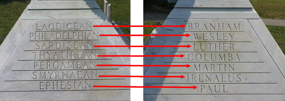 Charles Russell et William Branham, les similitudes 7gum