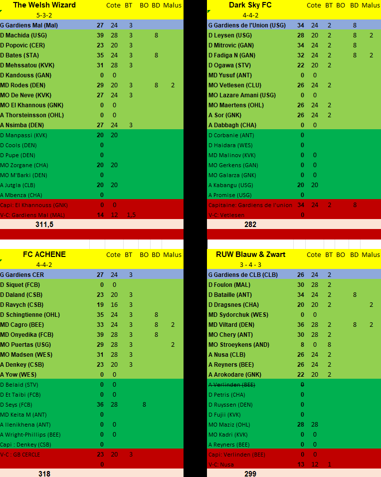 Journée 1 - du vendredi 26 au dimanche 28 juillet 2024 - Page 2 O0qu