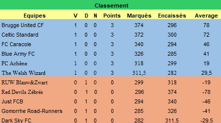 Journée 1 - du vendredi 26 au dimanche 28 juillet 2024 V7q1