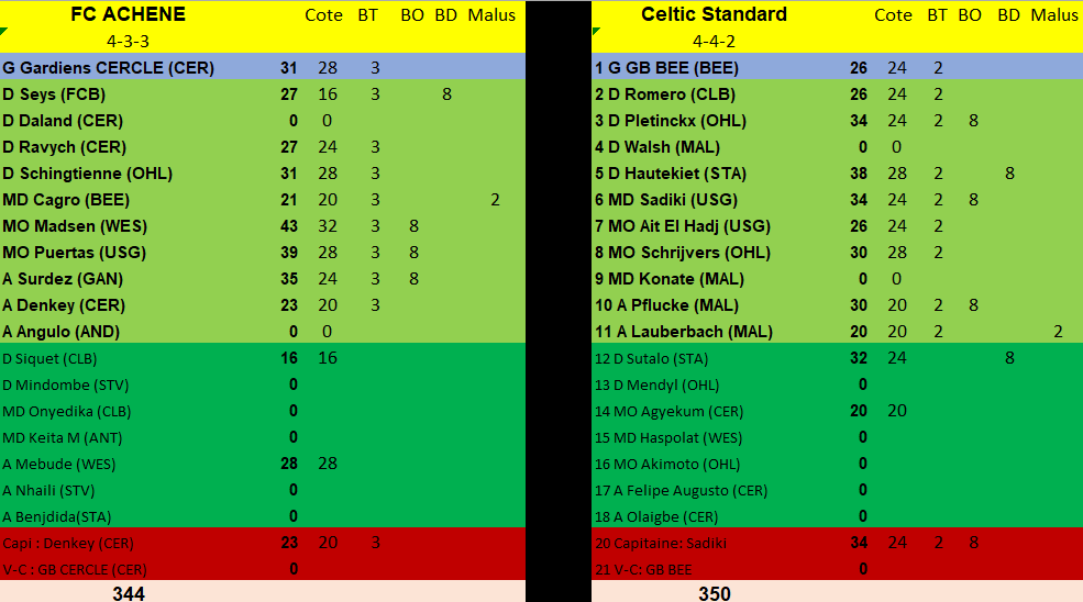 Journée 2 - du vendredi 02 au dimanche 04 août 2024 3bwc