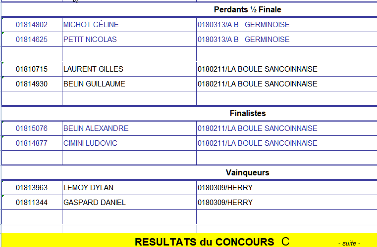 Sancoins le 21 juillet Bser