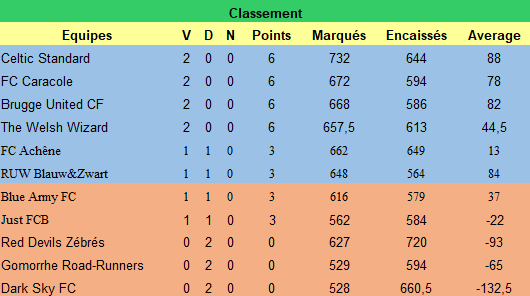 Journée 2 - du vendredi 02 au dimanche 04 août 2024 G2yz