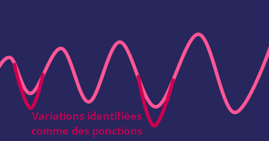 Le bon, la brute, le truand et la libellule Id2p