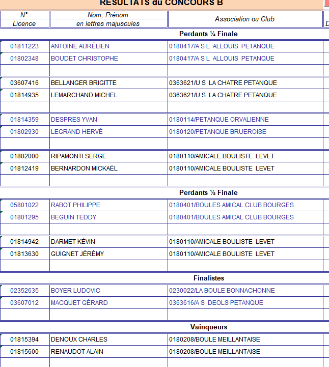 Lignières le 1° juin Ngt4