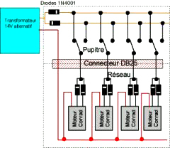 Moteur d'aiguillage avec coupure en fin de course Qkma