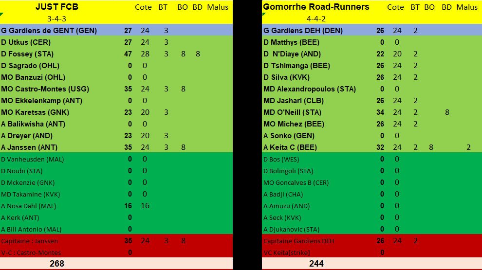 Journée 2 - du vendredi 02 au dimanche 04 août 2024 V72m