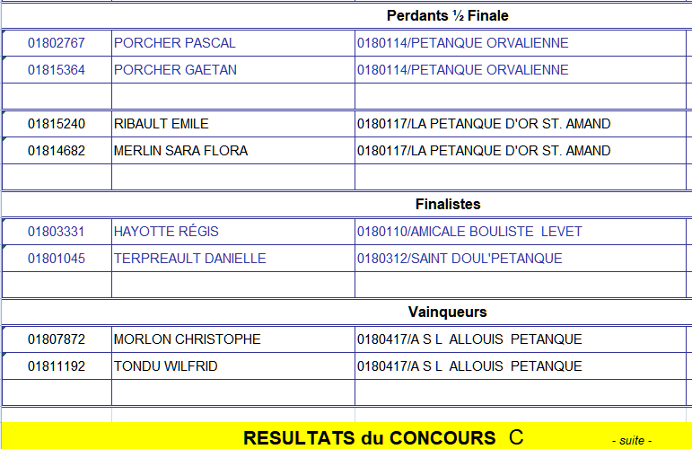 Lignières le 1° juin Xgs6