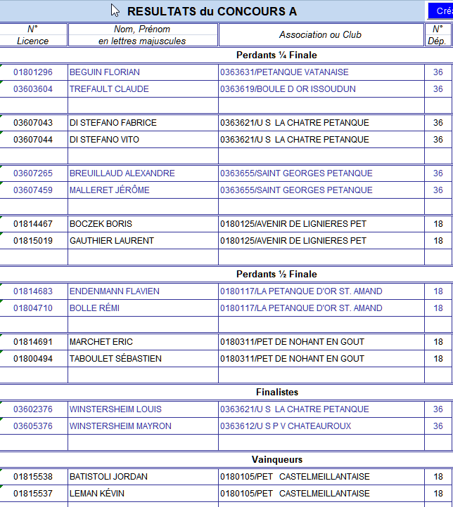 Lignières le 1° juin Zgak