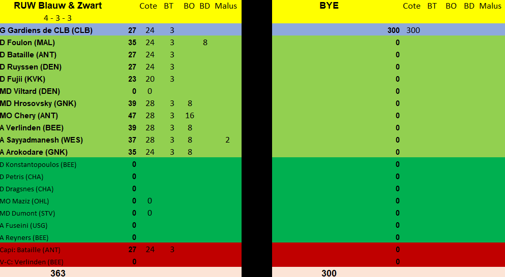 Journée 3 - du vendredi 09 août au dimanche 11 août 2024 15vn