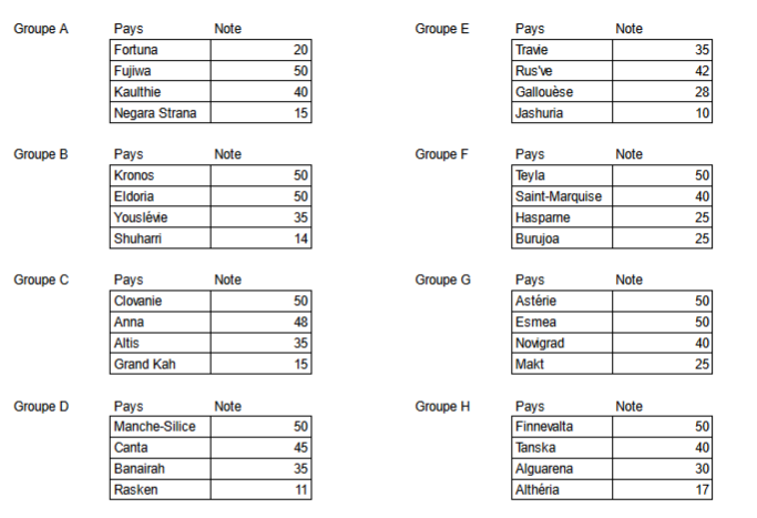 PHASES DE POULES