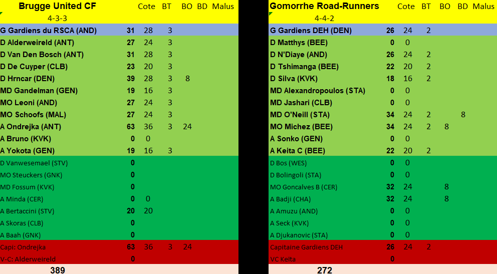 Journée 3 - du vendredi 09 août au dimanche 11 août 2024 9iaq