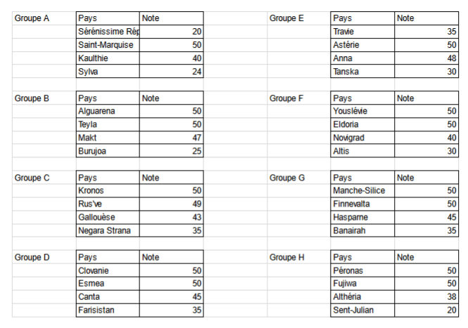 PHASES DE POULES