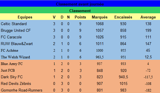 Journée 3 - du vendredi 09 août au dimanche 11 août 2024 M5ke