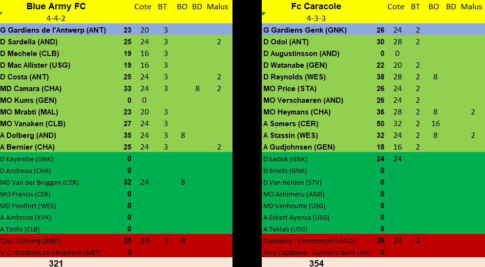 Journée 3 - du vendredi 09 août au dimanche 11 août 2024 Q0f8