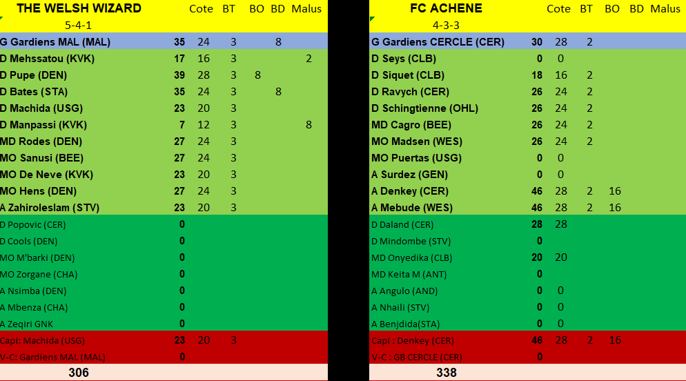 Journée 3 - du vendredi 09 août au dimanche 11 août 2024 Q9to