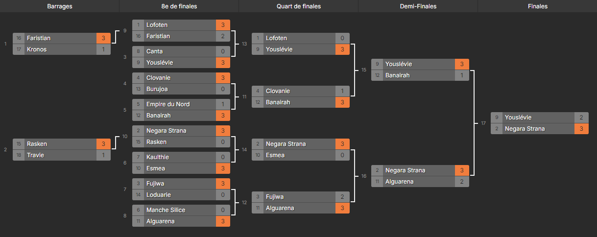 tableau final