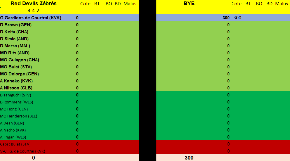 Journée 4 - du vendredi 16 au dimanche 18 août 2024 Vjst