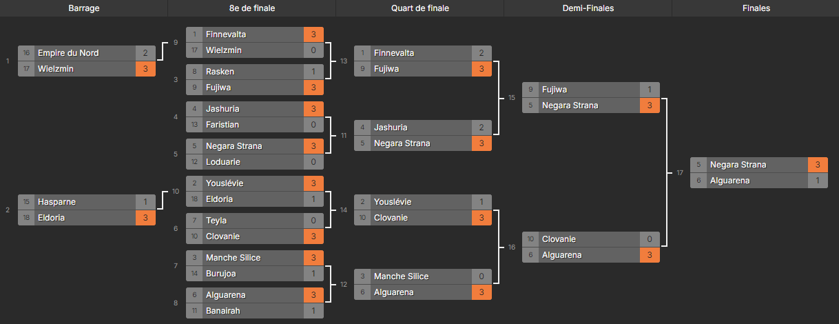 tableau final