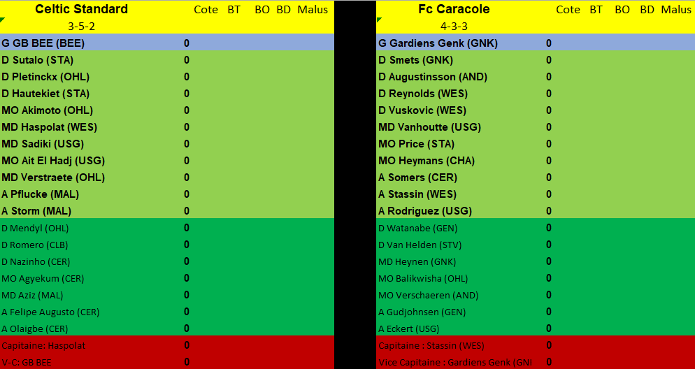 Journée 5 - du samedi 24 au ? Ypvt