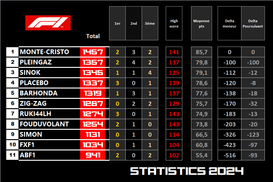 Pool F1 - suite - Page 22 Nx8r