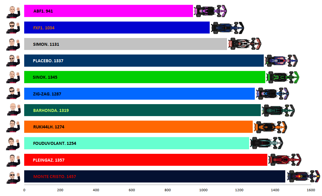 Pool F1 - suite - Page 22 Pme0