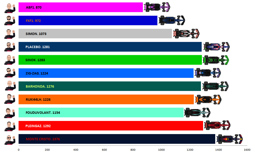 Pool F1 - suite - Page 21 T222