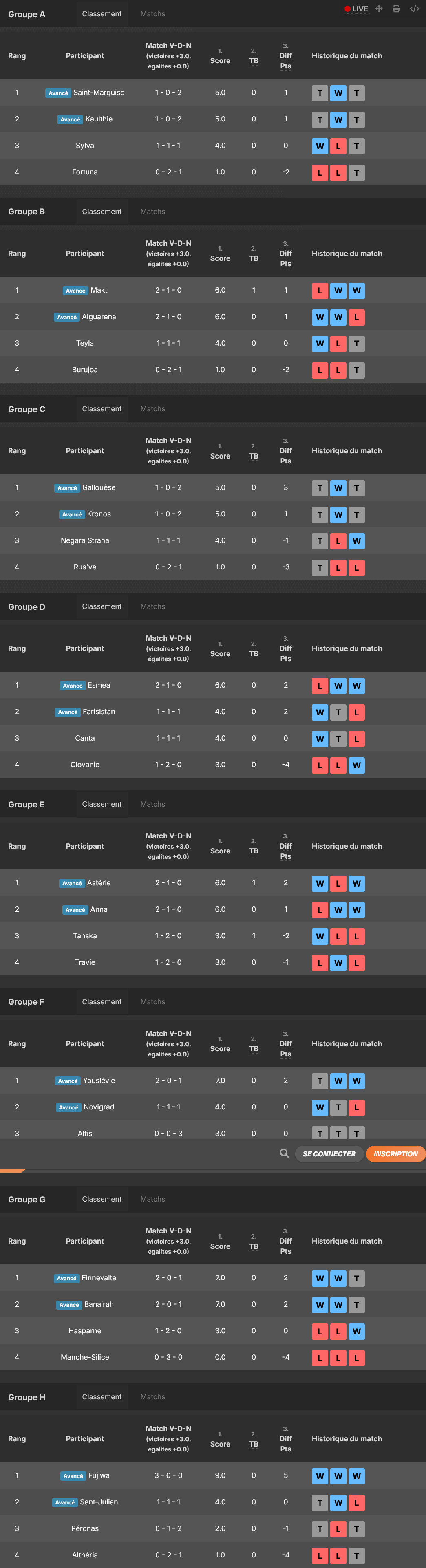 Classement