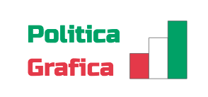 Politica Grafica