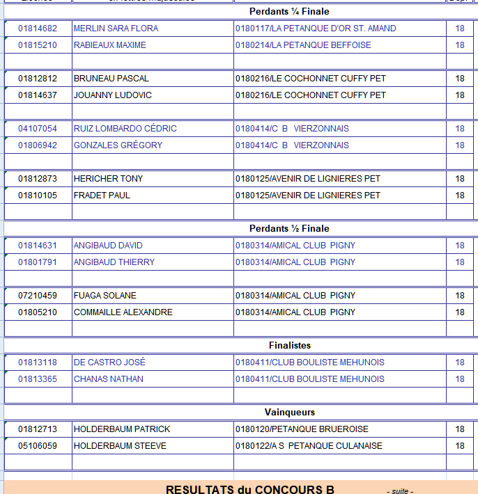 Lignières 6 juillet X6c0