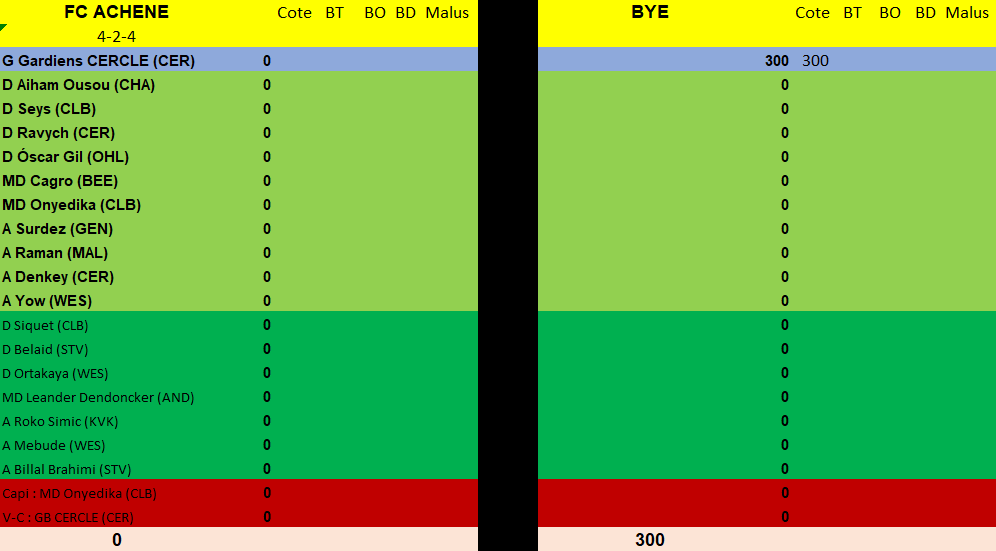 Journée 7 - du vendredi 13 au dimanche 15 septembre 2024 1cnf