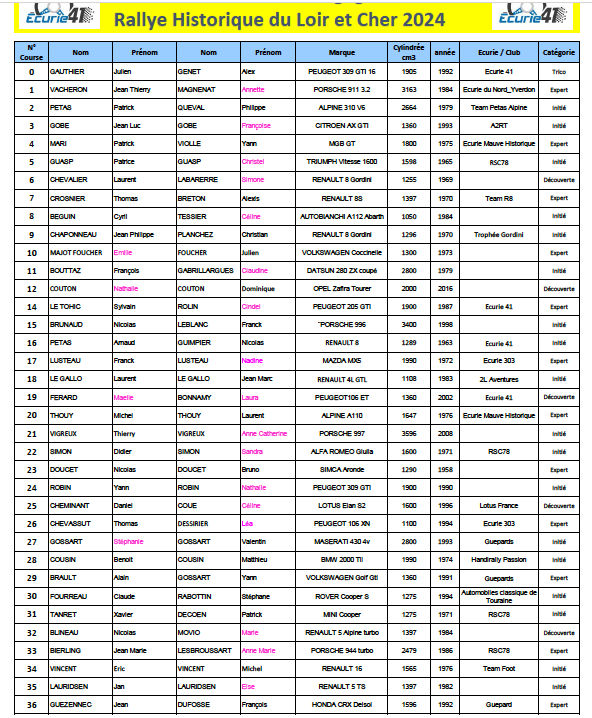 [41][21-22/09/24] Rallye historique du Loir-et-Cher - Page 2 9nd2