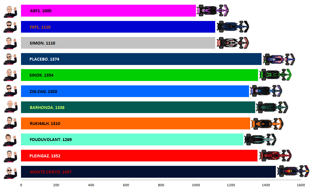 Pool F1 - suite - Page 22 M8dq