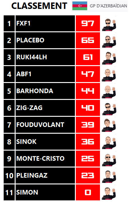 Pool F1 - suite - Page 22 Rcne