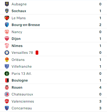 National (saison 2024-2025) - Page 3 Asxf