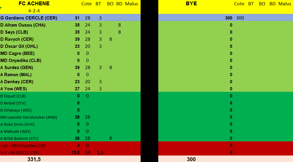 Journée 7 - du vendredi 13 au dimanche 15 septembre 2024 M4x3