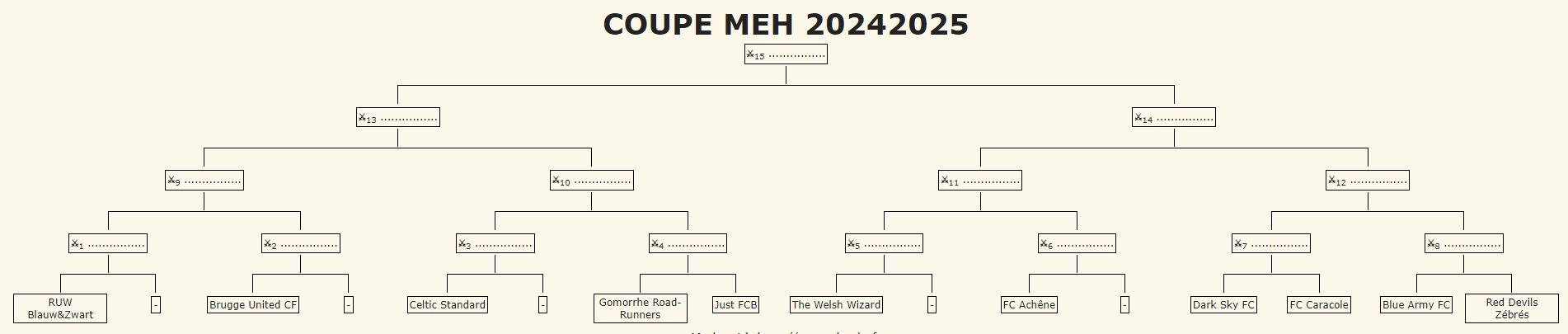 Le tirage au sort N500