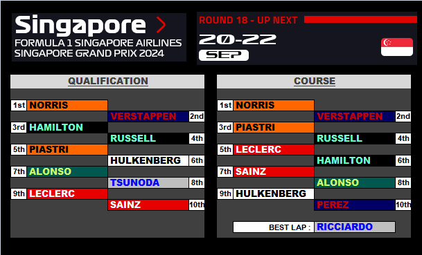 Pool F1 - suite - Page 23 O1dv