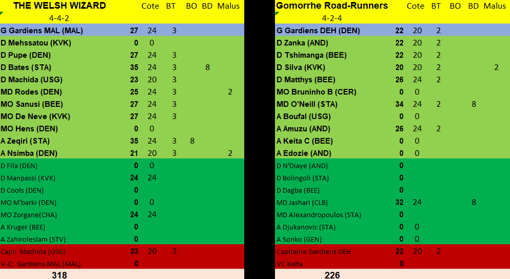 Journée 7 - du vendredi 13 au dimanche 15 septembre 2024 Reme