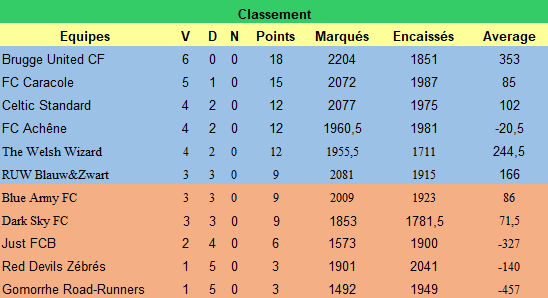 Journée 7 - du vendredi 13 au dimanche 15 septembre 2024 Rsyy