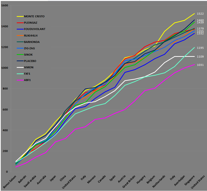 Pool F1 - suite - Page 23 S3qz