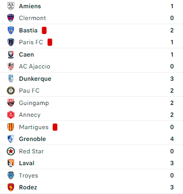 Ligue 2 saison 2024/2025 - Page 12 T5gq