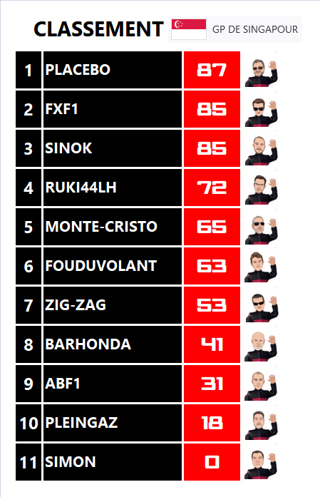 Pool F1 - suite - Page 23 Zfgp