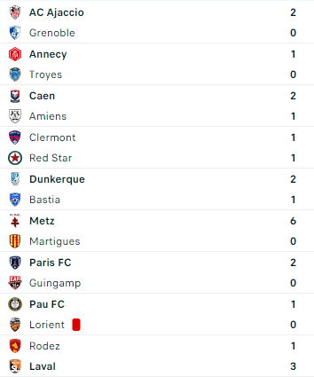 Ligue 2 saison 2024/2025 - Page 13 262i