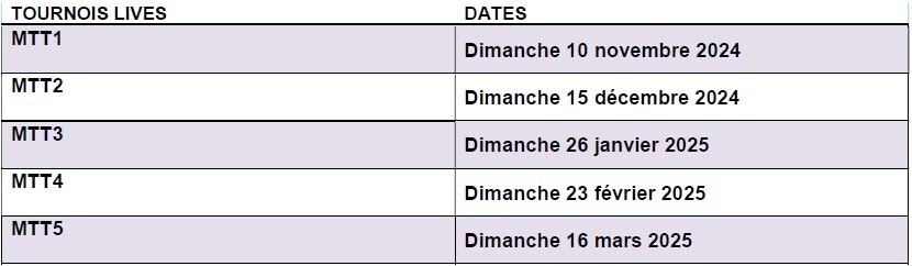 Le championnat national live 4v4o