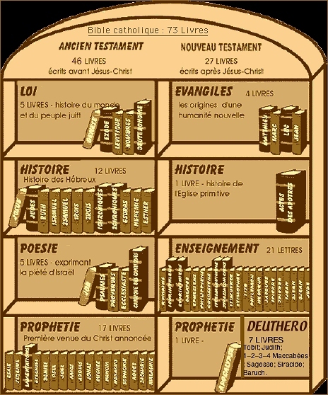 La Bible face à l'archéologie - Page 6 Hn5h