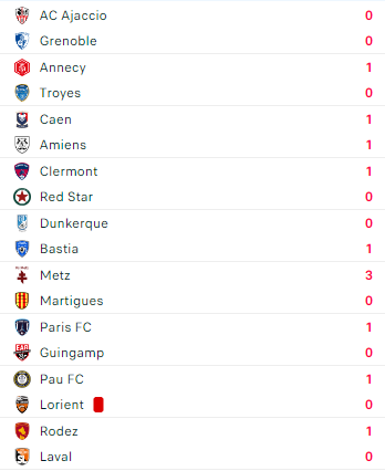 Ligue 2 saison 2024/2025 - Page 12 Prt7