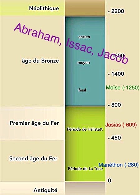 La Bible face à l'archéologie - Page 8 38le