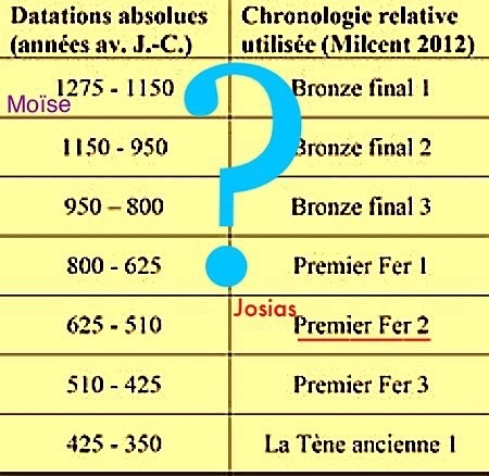 La Bible face à l'archéologie - Page 8 Kwq2